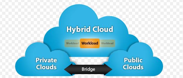 Hybrid Cloud