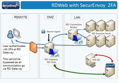 RDWeb