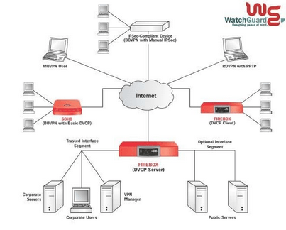 VPN