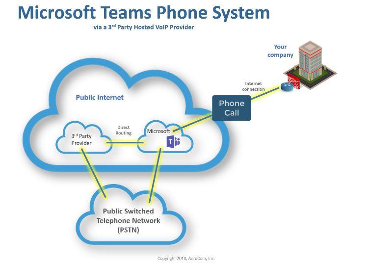 Microsoft-Teams-Phone-System-Calling-Plan-Thumb