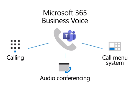 Teams-Business-Voice