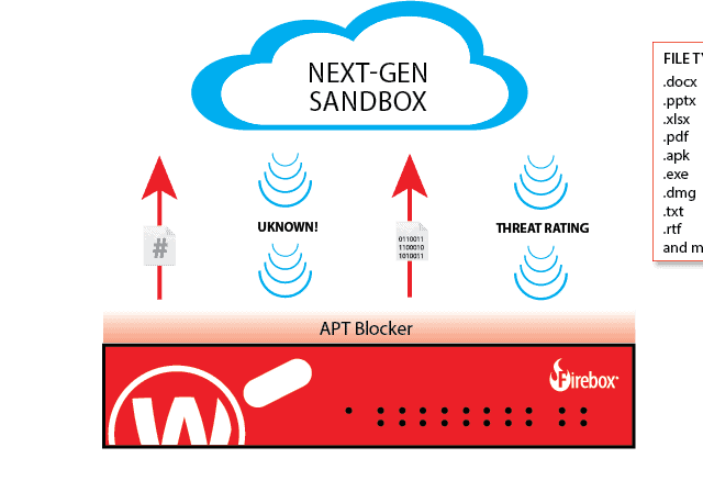 Sandbox