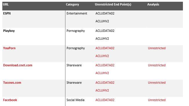 Tested Sites2