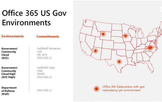 Office 365 US Gov Environments