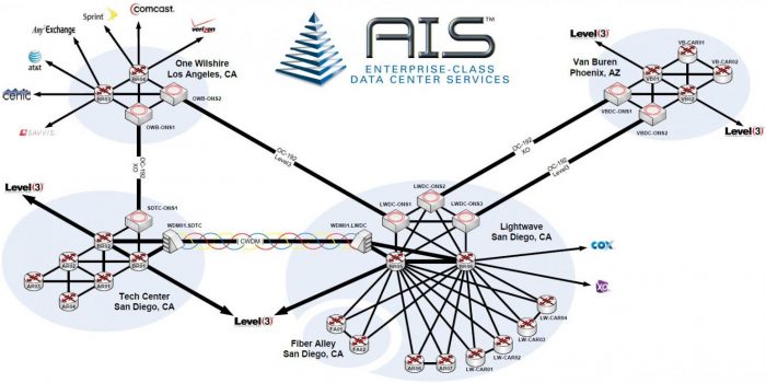 AIS-Network-Diagram