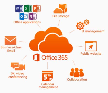 Office365