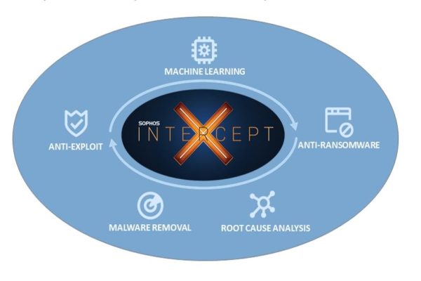 Intercept-X-Endpoint-Protection1-1