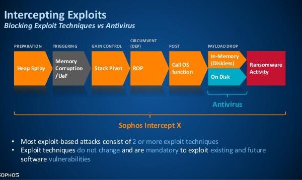 taking-the-battle-to-ransomware-with-sophos-intercept-x-10-638